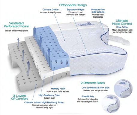Contour CPAP Max 2.0 Pillow